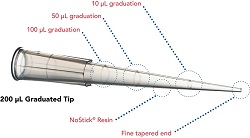 PR1MA Graduated Tip