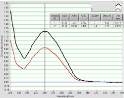 Iso Graph