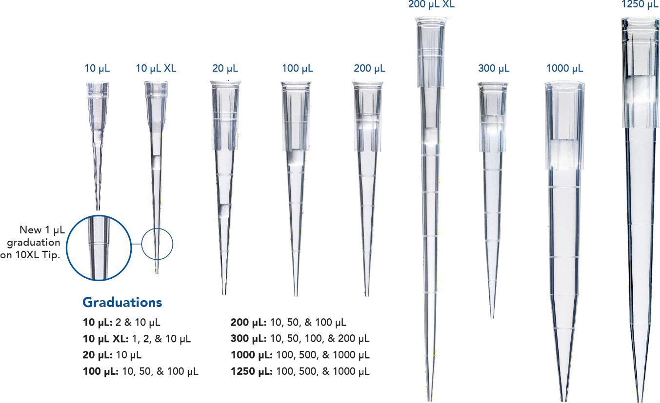 PR1MA Low Retention Graduated Barrier Pipette Tips