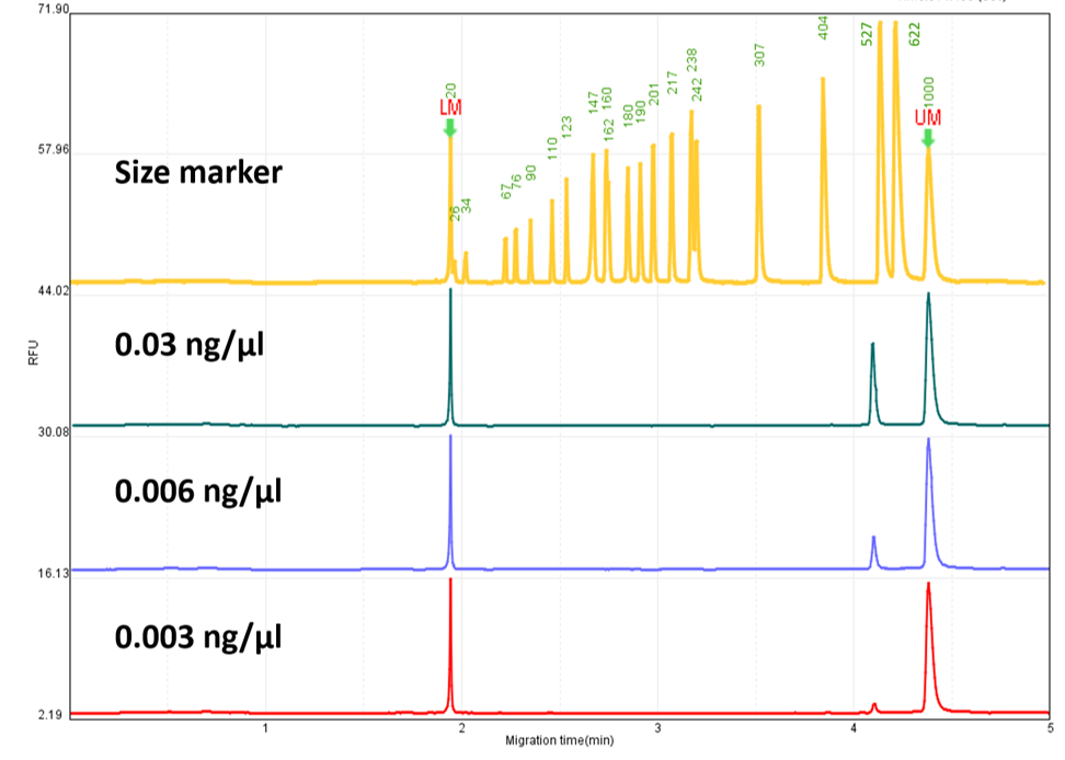 QSEP Linearity