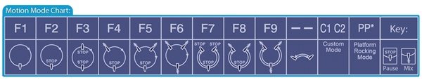 RotoBot Program Chart