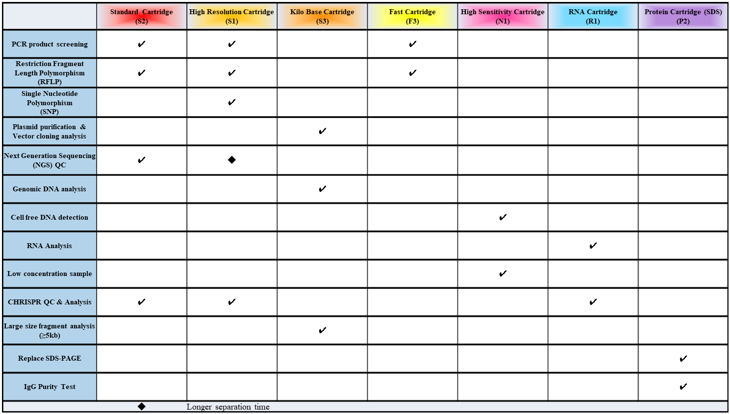 Column Applications